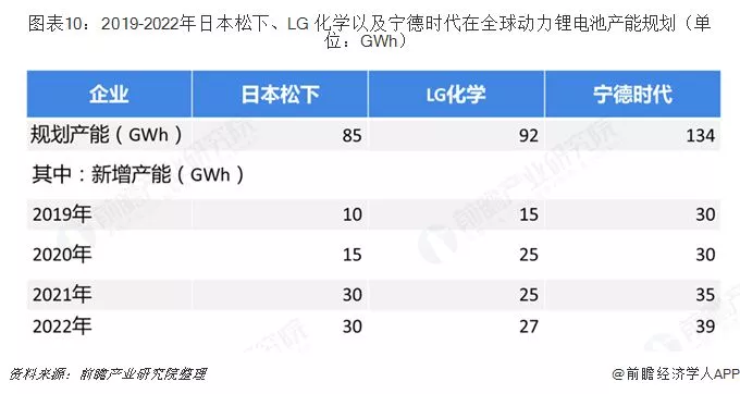 2019年中国锂电池产业竞争格局全局观 2019年中国锂电池产业竞争格局全局观