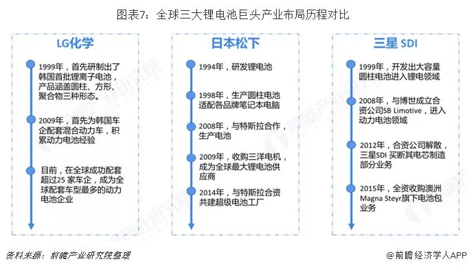 2019年中国锂电池产业竞争格局全局观 2019年中国锂电池产业竞争格局全局观