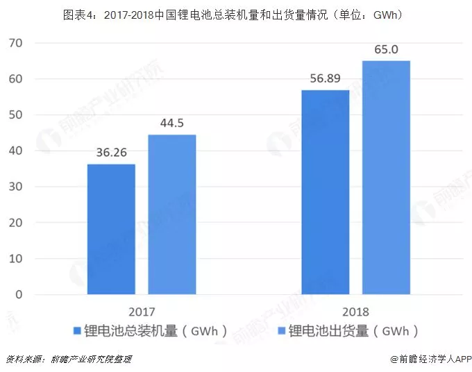 2019年中国锂电池产业竞争格局全局观 2019年中国锂电池产业竞争格局全局观