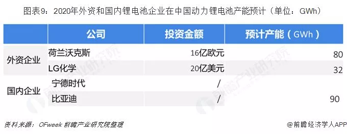 2019年中国锂电池产业竞争格局全局观 2019年中国锂电池产业竞争格局全局观