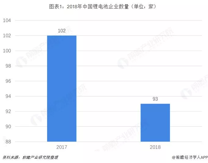 2019年中国锂电池产业竞争格局全局观 2019年中国锂电池产业竞争格局全局观