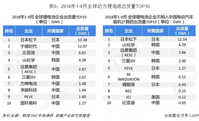 2019年中国锂电池产业竞争格局全局观 2019年中国锂电池产业竞争格局全局观