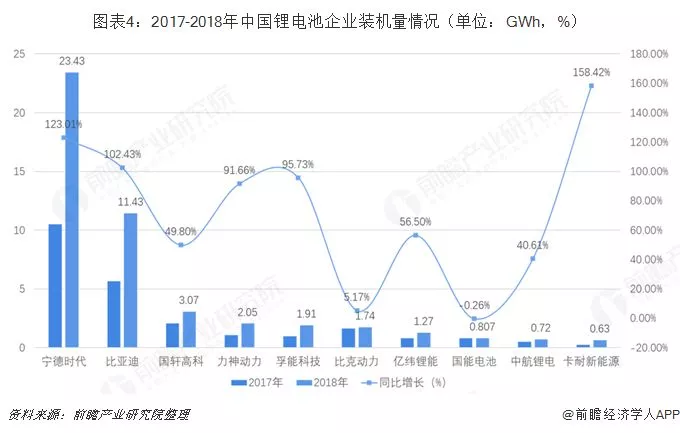 2019年中国锂电池产业竞争格局全局观 2019年中国锂电池产业竞争格局全局观