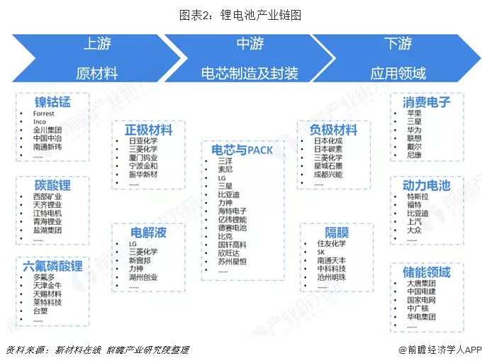 2019年中国锂电池产业竞争格局全局观 2019年中国锂电池产业竞争格局全局观