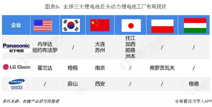 2019年中国锂电池产业竞争格局全局观 2019年中国锂电池产业竞争格局全局观