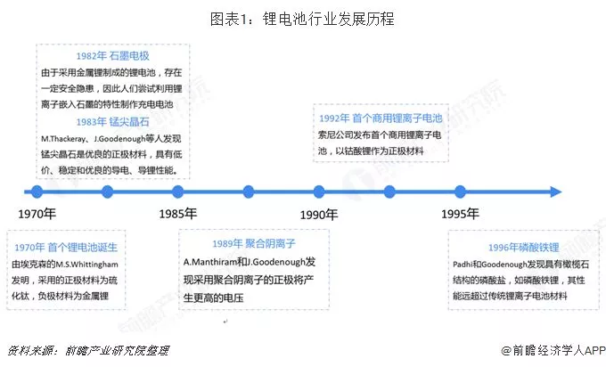 2019年中国锂电池产业竞争格局全局观 2019年中国锂电池产业竞争格局全局观
