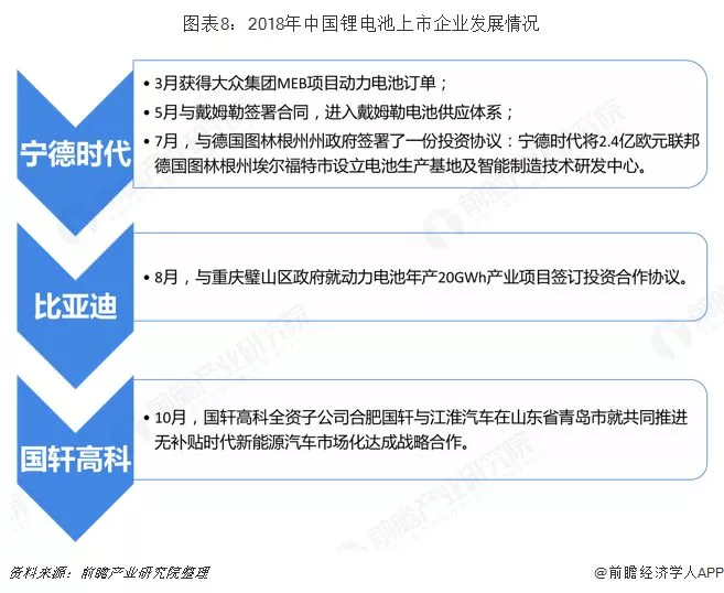 2019年中国锂电池产业竞争格局全局观 2019年中国锂电池产业竞争格局全局观