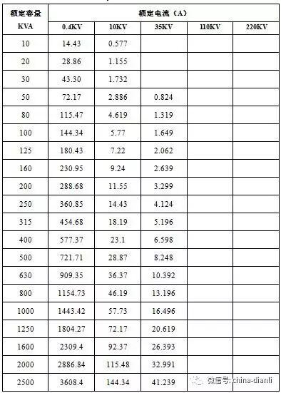 【科普】电力变压器电流如何计算？的图2