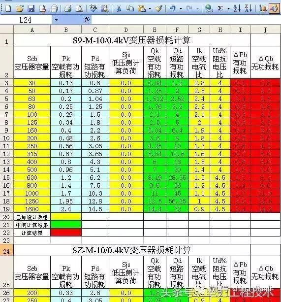 变压器每个月空损损耗及其计算方法，附案例分析的图3