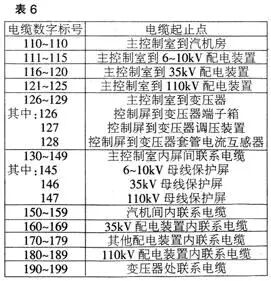 电工线路图怎么看?电工线路图怎么画?让你轻松看懂电路图！的图8