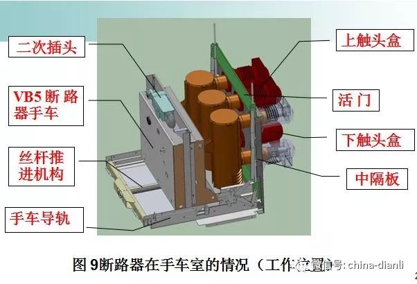 【干貨】10kV開(kāi)關(guān)柜的“五防”功能檢查的圖4