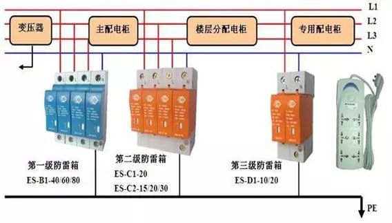 机电安装工程可视化工艺标准作业清单的图84