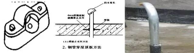 机电安装工程可视化工艺标准作业清单的图4