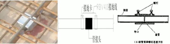 机电安装工程可视化工艺标准作业清单的图6