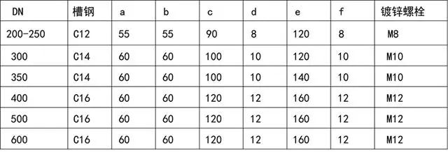 机电安装工程可视化工艺标准作业清单的图64