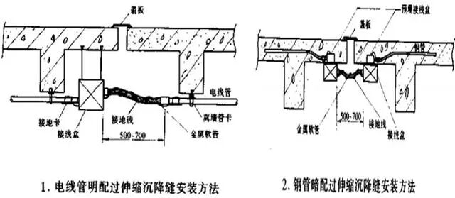机电安装工程可视化工艺标准作业清单的图8