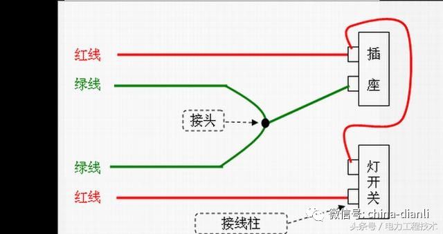 家庭装修，进线用6平方，照明用1.5平方的线到底够不够？