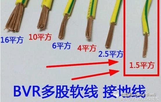 家庭装修，进线用6平方，照明用1.5平方的线到底够不够？