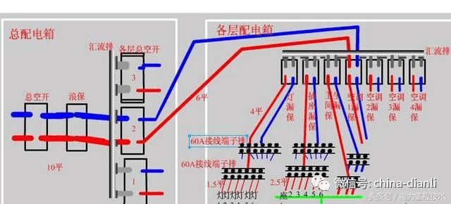 家庭装修，进线用6平方，照明用1.5平方的线到底够不够？