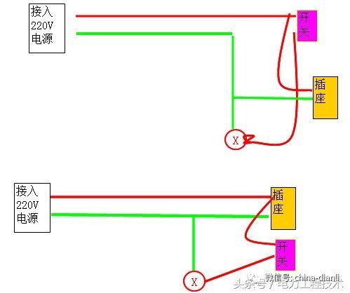 家庭装修，进线用6平方，照明用1.5平方的线到底够不够？