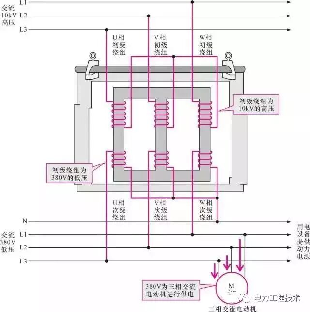 双绕组变压器是什么呢？结构？原理？应用？你知道多少？的图4