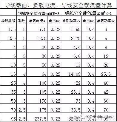 多大功率能带线2.5匹空调_2.5方线能带多大功率_多少功率用多粗的线