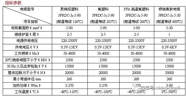 铜线和铝线为什么不能直接连接？