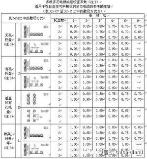 铜线和铝线为什么不能直接连接？