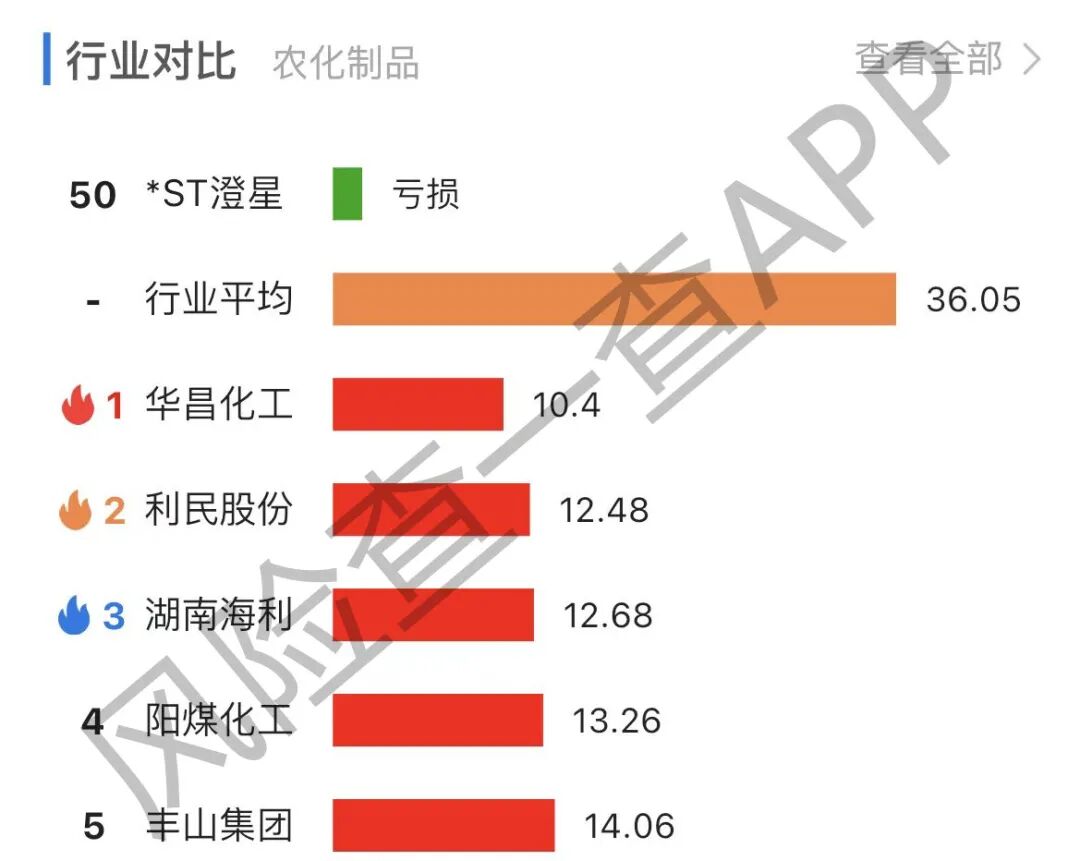 刚刚！6倍大牛股被证监会立案，发生了什么？控股股东占用22亿资金，为何股价这么牛？ 快讯 第4张