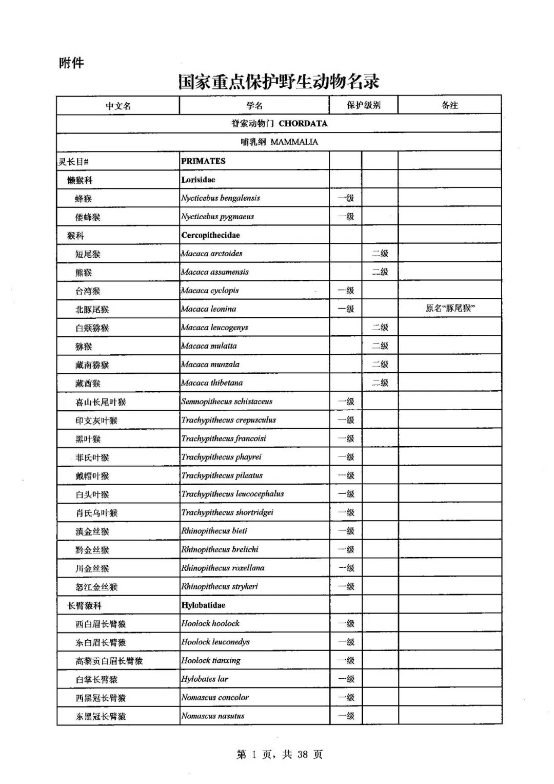 国家重点保护野生动物名录