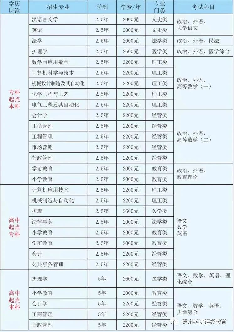 德州学院专科分数线_德州学院的专科分数线_专科分数德州学院线是多少