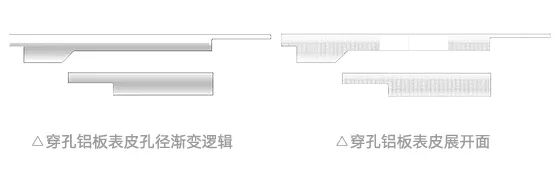设计应用_所有幻灯片应用设计模板moban01pot怎么做_幻灯片应用设计模板怎么改
