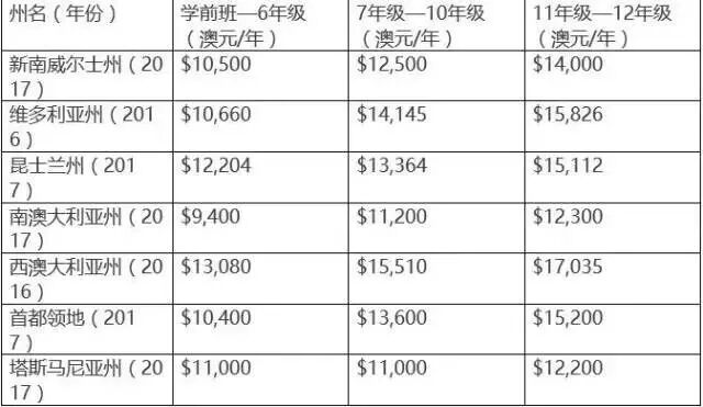 抢学位预警! 各州中小学排名出炉！可是这些问题华人家庭要注意了...不然赔了学位丢了钱！ - 2