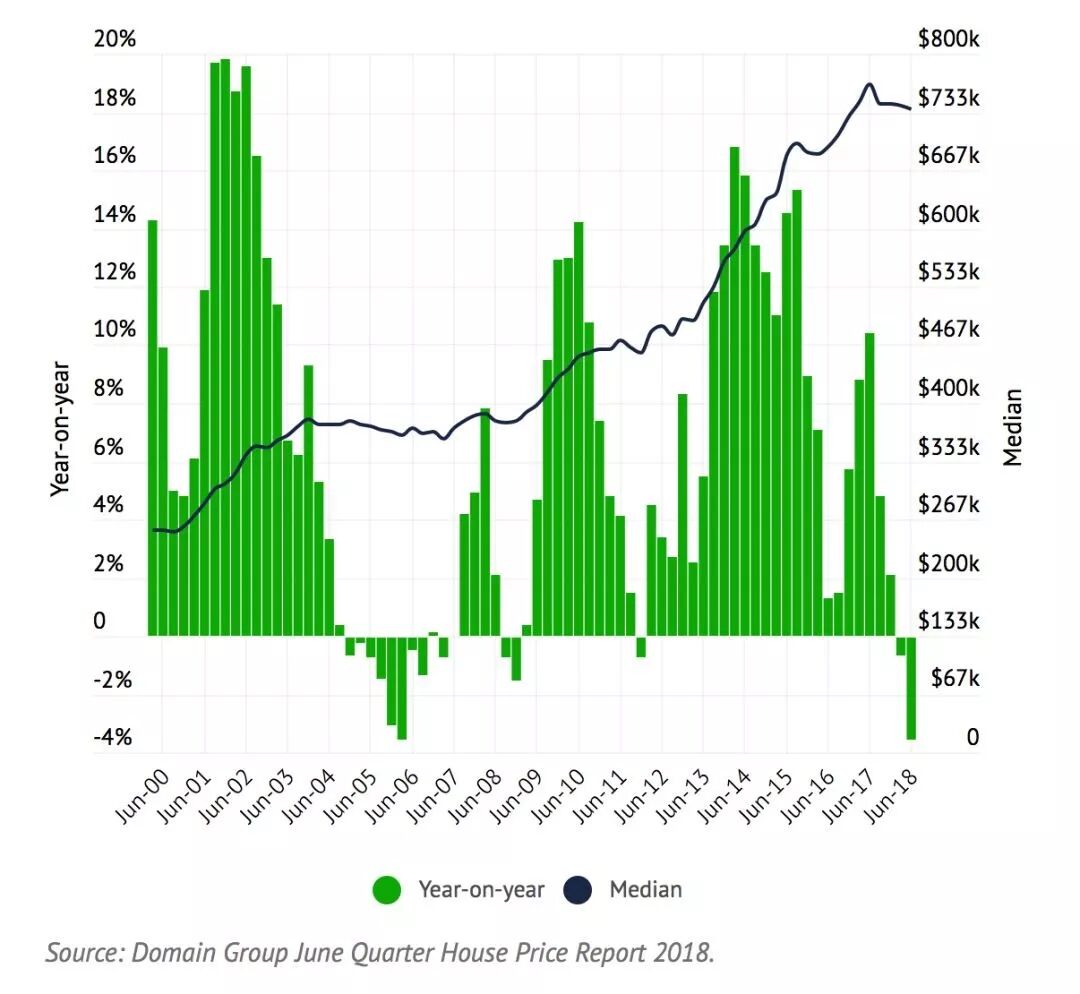 花旗、汇丰两大银行对澳洲房市做出乐观预测, 但为什么中国买家还是不出手? - Rec 澳洲地产网—让您更懂市场