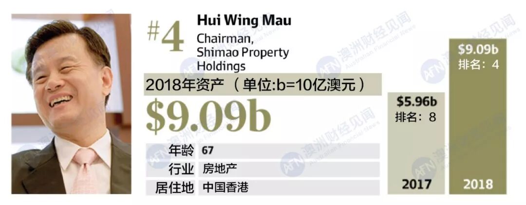 澳洲连续三年成为全球百万富豪的理想移民地，而我已经拿了三年的最低工资...（组图） - 2