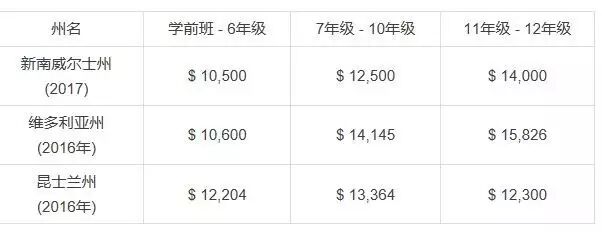 抢学位预警! 各州中小学排名出炉！可是这些问题华人家庭要注意了...不然赔了学位丢了钱！ - 21