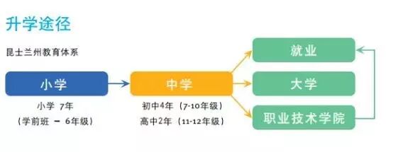 抢学位预警! 各州中小学排名出炉！可是这些问题华人家庭要注意了...不然赔了学位丢了钱！ - 20