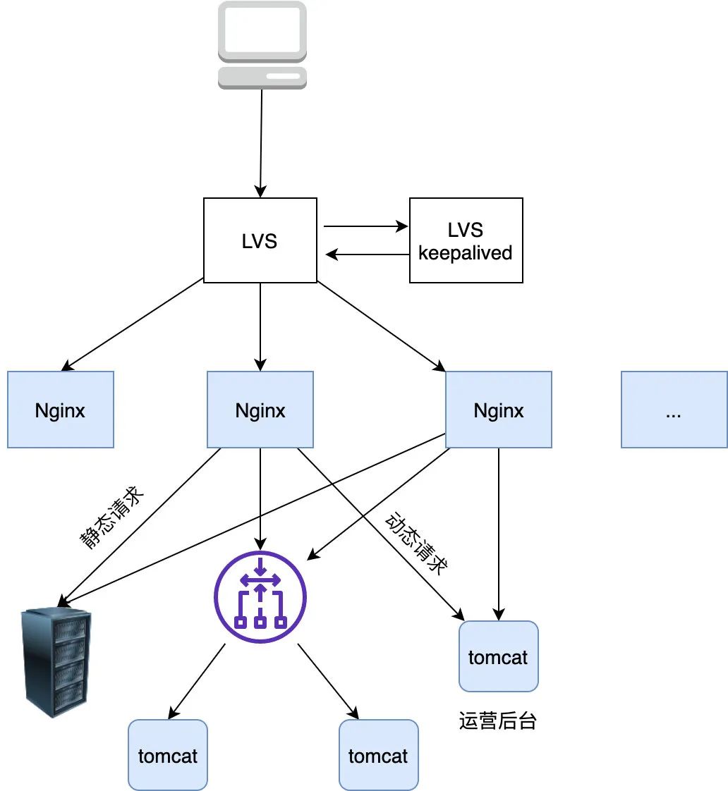 Python开发者 自由微信 FreeWeChat