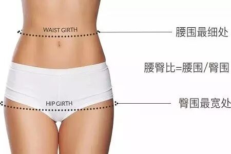 【美女】拥有34C美胸、0.7黄金腰臀比，还年赚百万美元，真实哭了！（组图） - 1