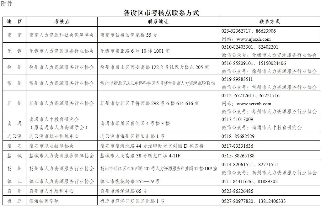 2023年下半年企业人力资源管理师、劳动关系协调员、劳务派遣管理员成绩公布！