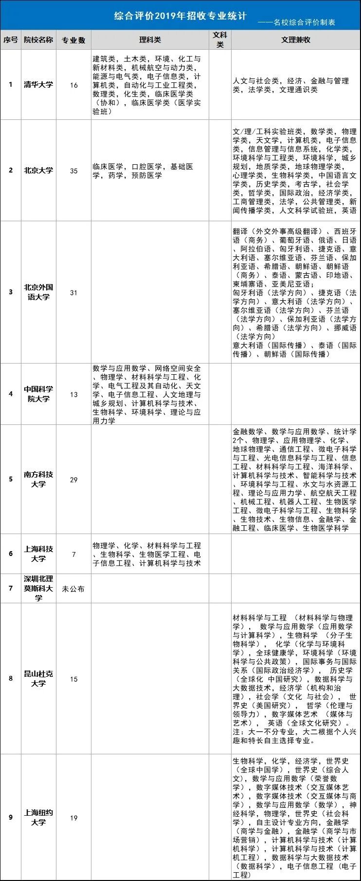 招生政策瞬息万变、热门专业异军突起，高中生如何把握机遇，灵活应对？(图8)