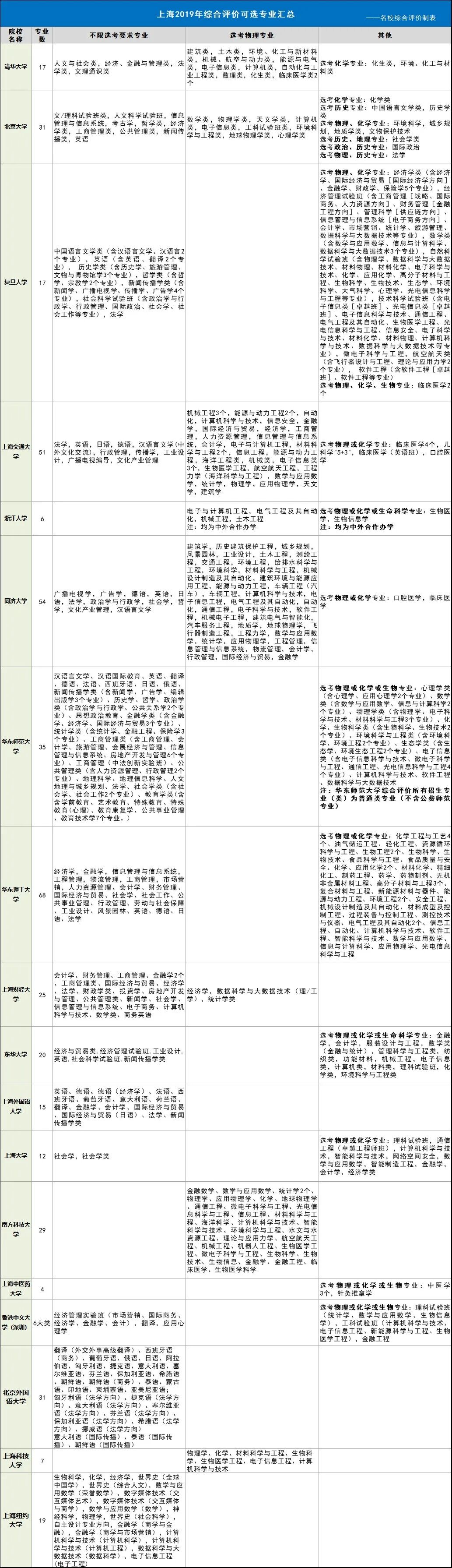 招生政策瞬息万变、热门专业异军突起，高中生如何把握机遇，灵活应对？(图9)
