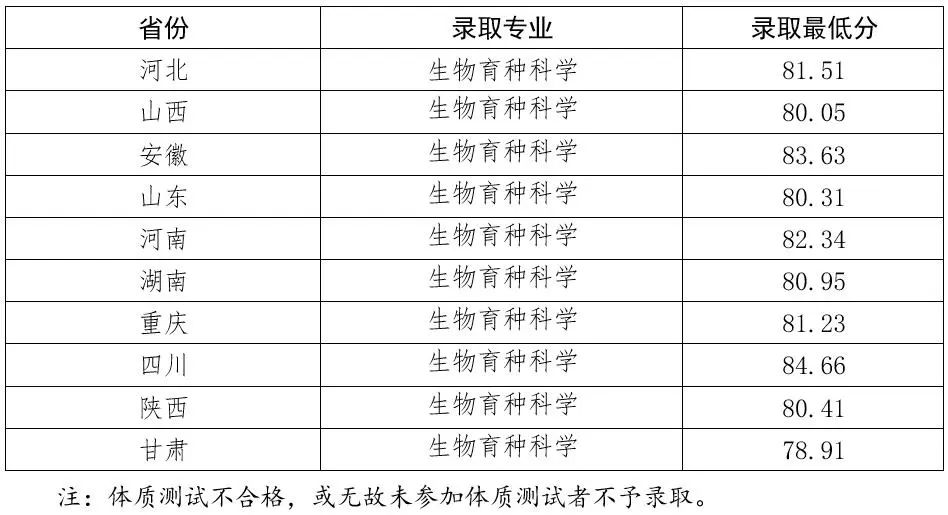 哈爾濱師范分數段_哈爾濱師范大學錄取排名_2024年哈爾濱師范大學錄取分數線(2024各省份錄取分數線及位次排名)