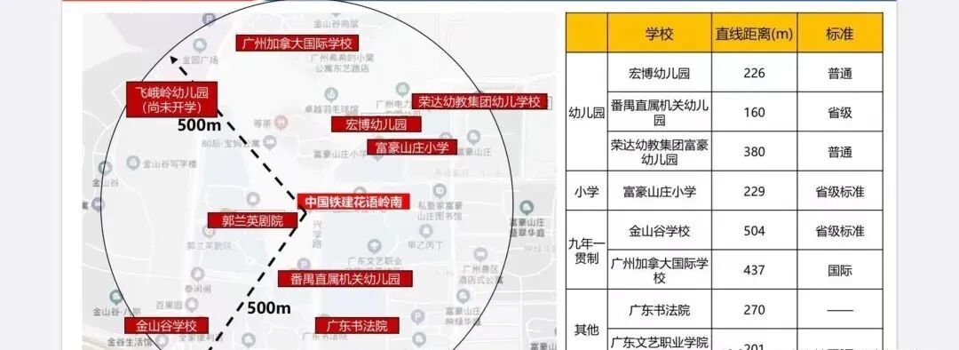番禺保利悦公馆加推95-130㎡三*四房，单价4字头！