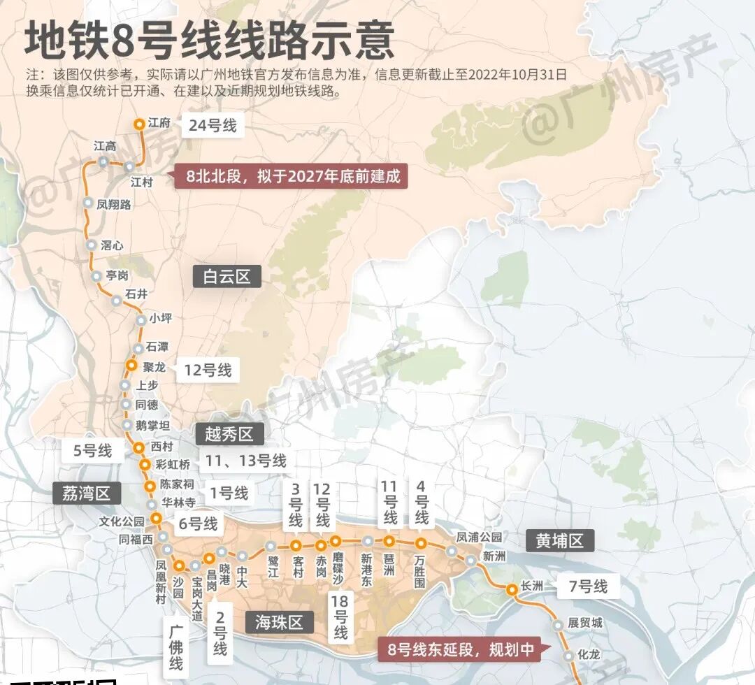 地铁坐实！广大附开学 ！智联汽车小镇只剩*后两栋