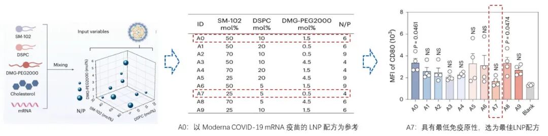 通过脂质纳米粒递送编码PD-L1的mRNA在体内生成致耐受性抗原呈递细胞