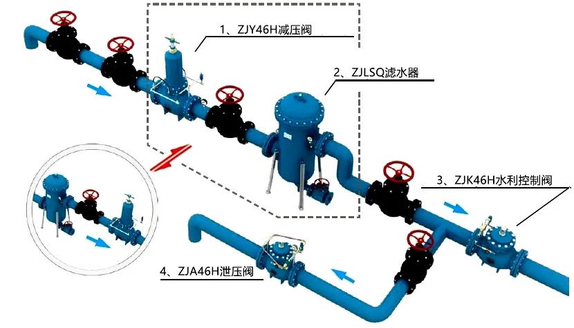 可调式减压阀组