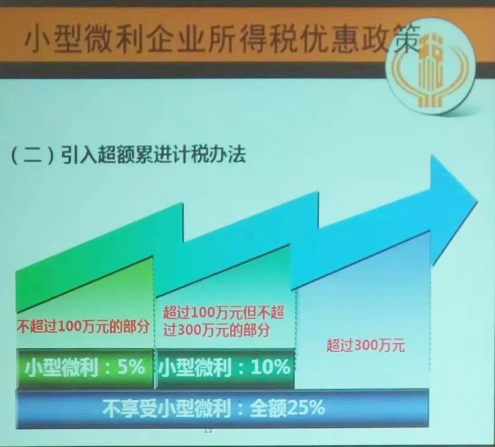 增值稅降了又降，降低企業所得稅還遠嗎？ 財經 第9張