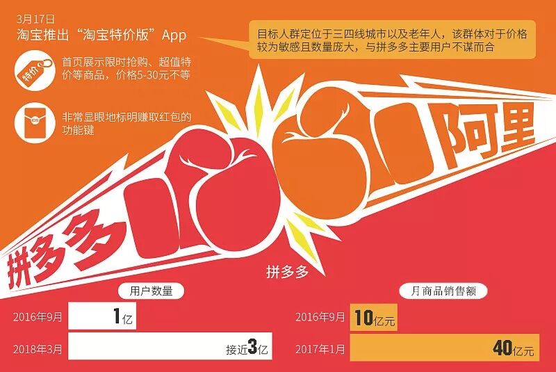 王者荣耀透视1元