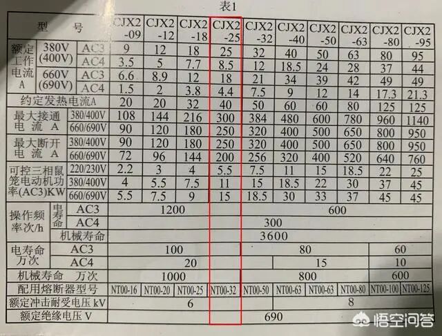 电工冷知识，交流接触器的使用寿命是多少次？的图1